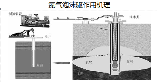 西安(an)變壓吸附(fu)制氮機